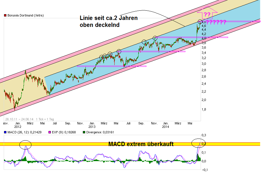 chart_free_borussia___dortmund.png