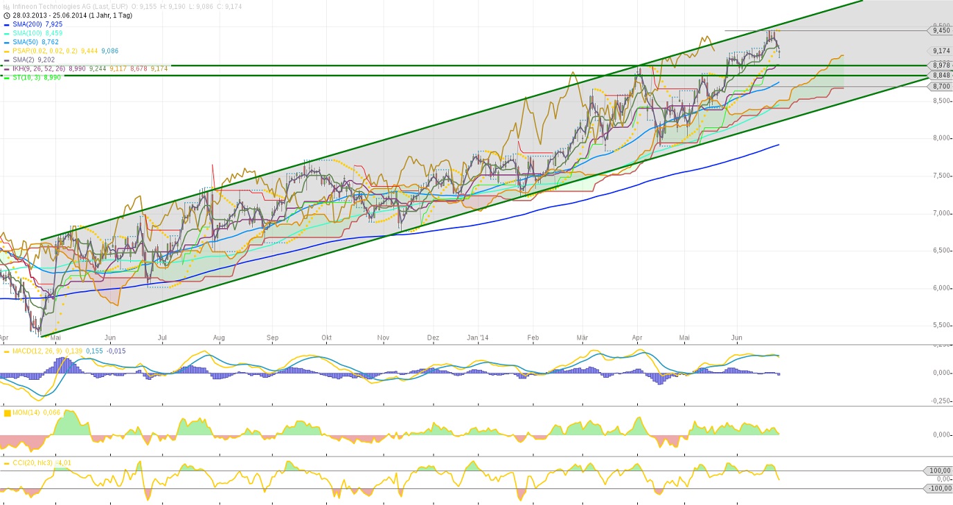 chart-25062014-1029-infineon_technologies_ag.jpg