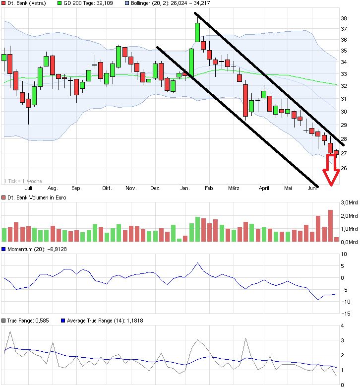 chart_year_deutschebank_20140624.png