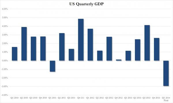 us-gdp-q1-lt_0.jpg