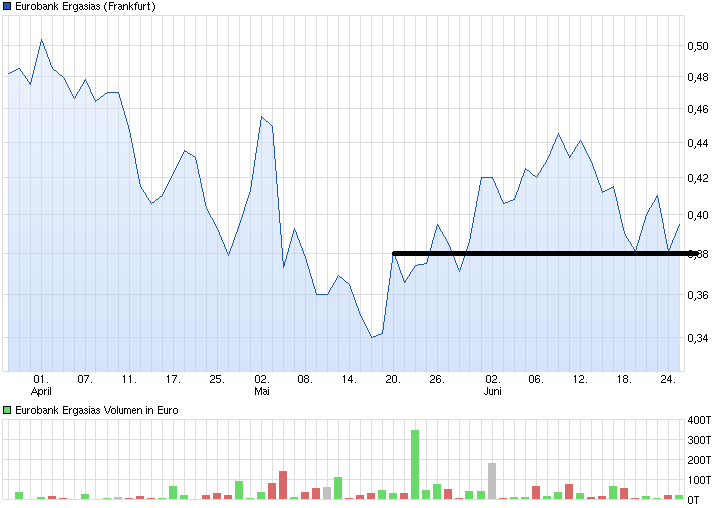 chart_quarter_eurobankergasias.png