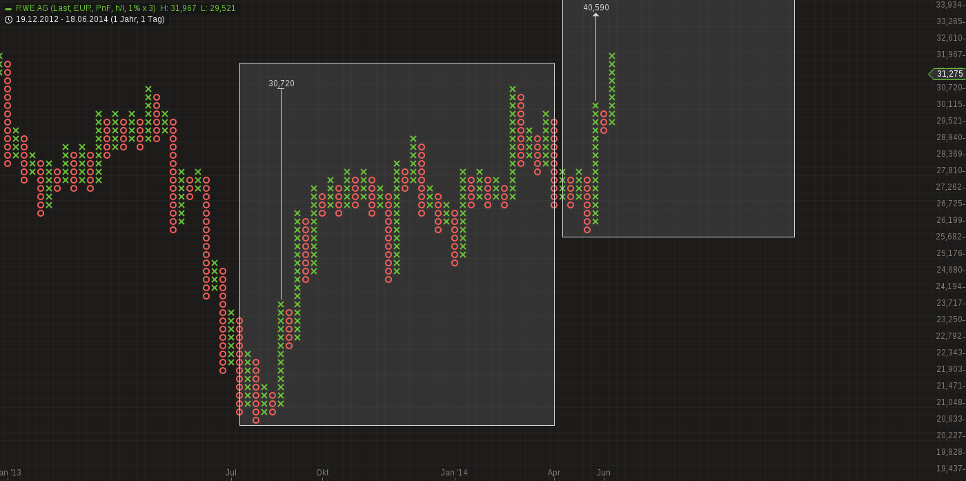 chart-25062014-2258-rwe_ag.png