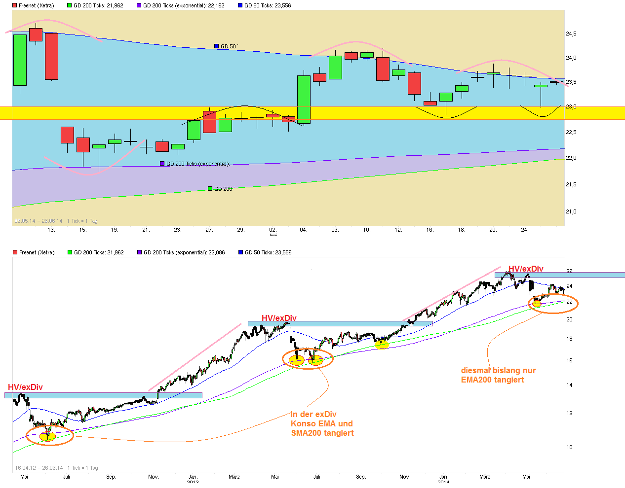 chart_free_vfreenet.png