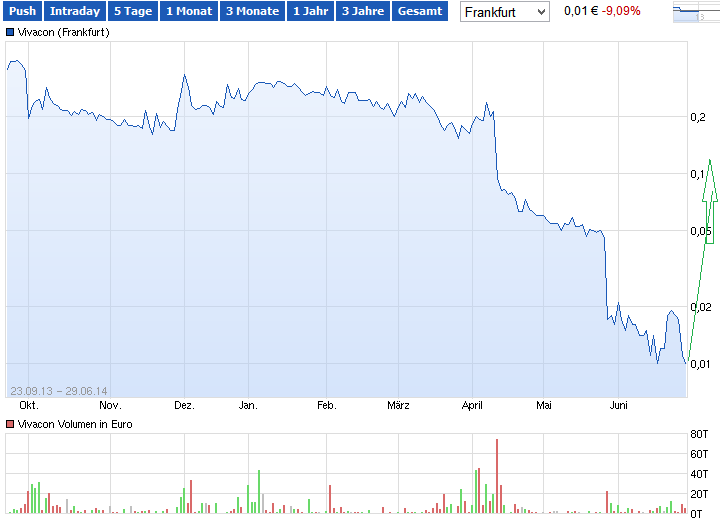 vivacon_chart__frankfurt.png