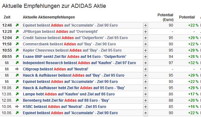adidas_analysen.jpg