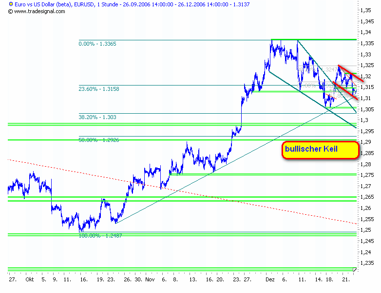 eur_bullischerKeil.gif