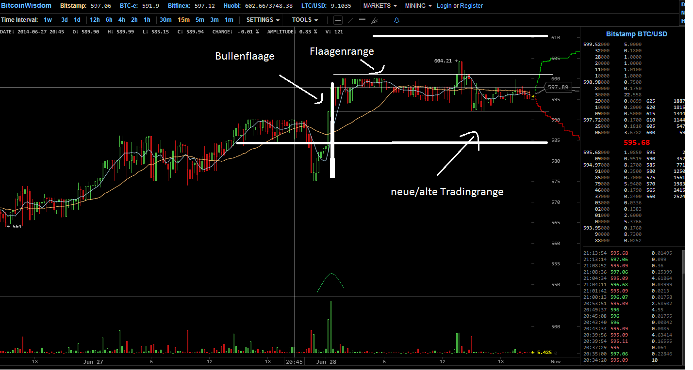 bitcoinupdate_am_samstag_28.png