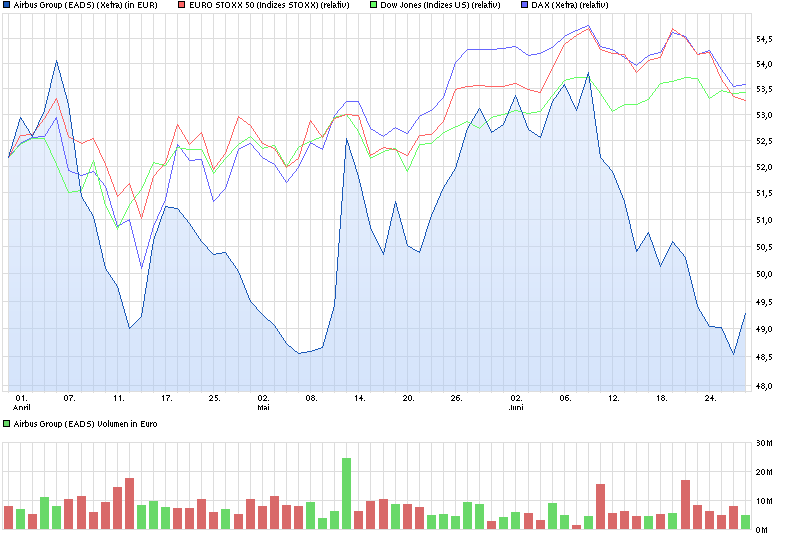 chart_quarter_airbusgroupeads.png