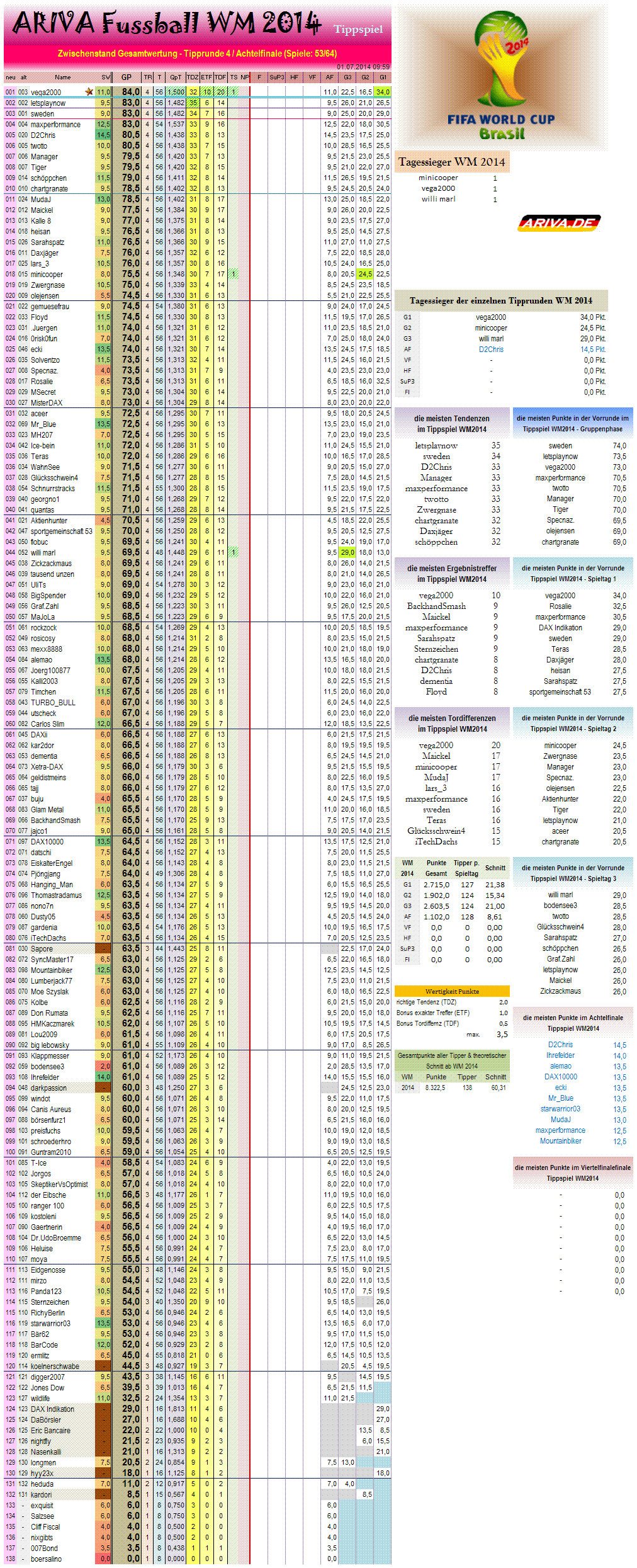 gesamtwertungwm2014.png