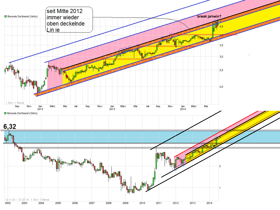 chart_free_borussiadortmund.png