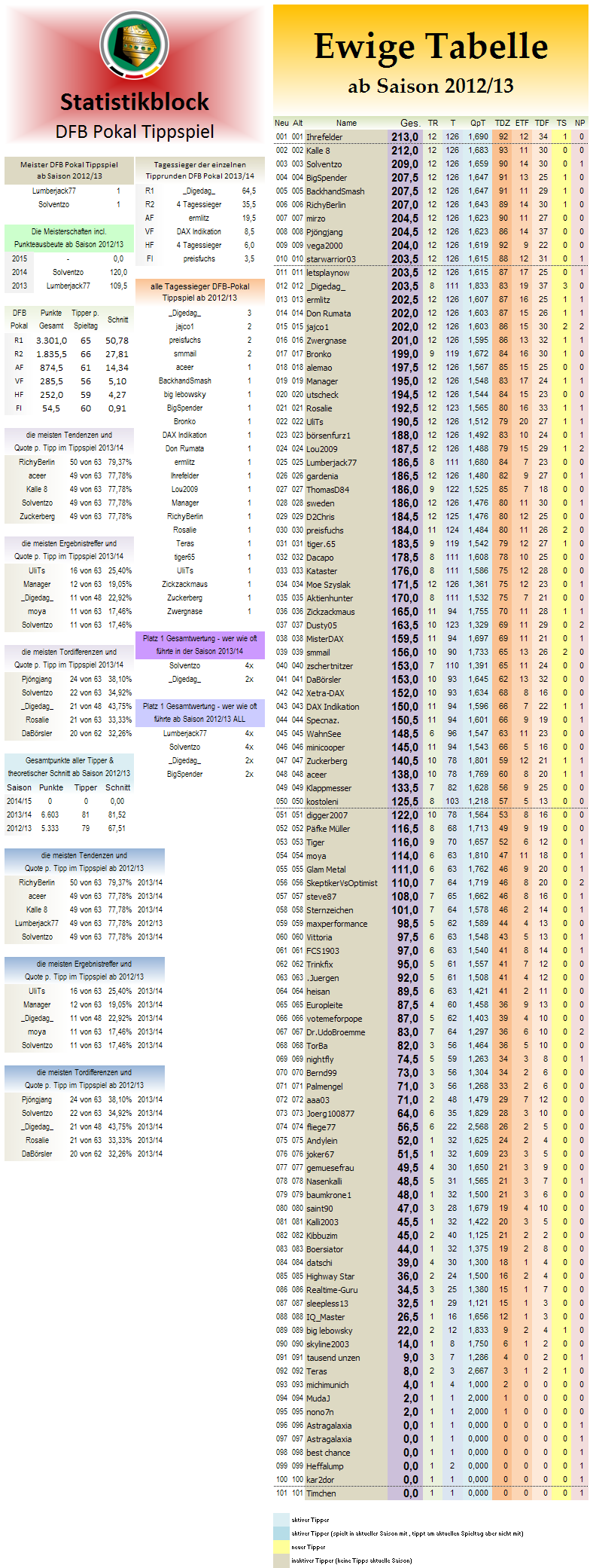 ewige_tabelle_dfb_pokal.png