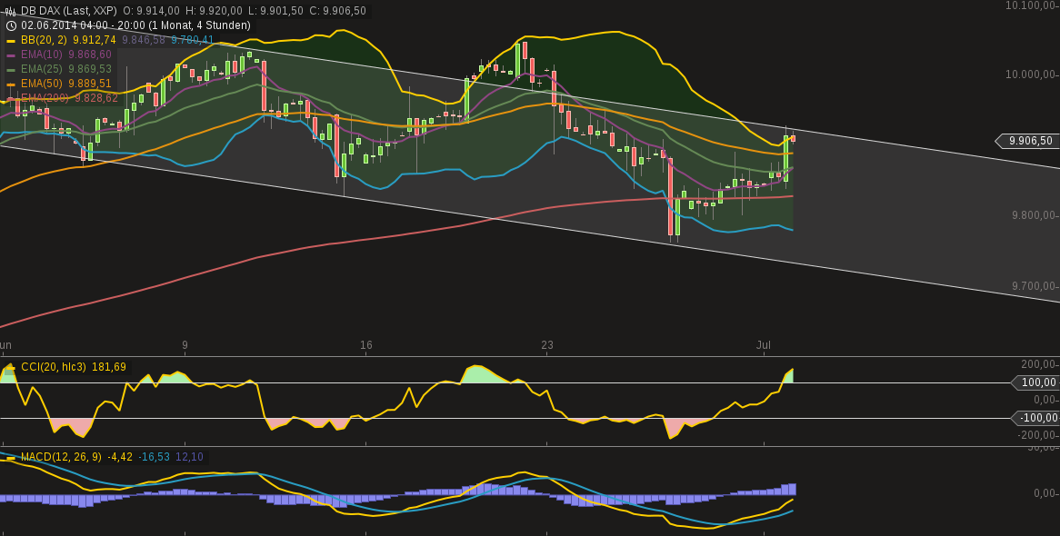 chart-01072014-2222-db_dax.png