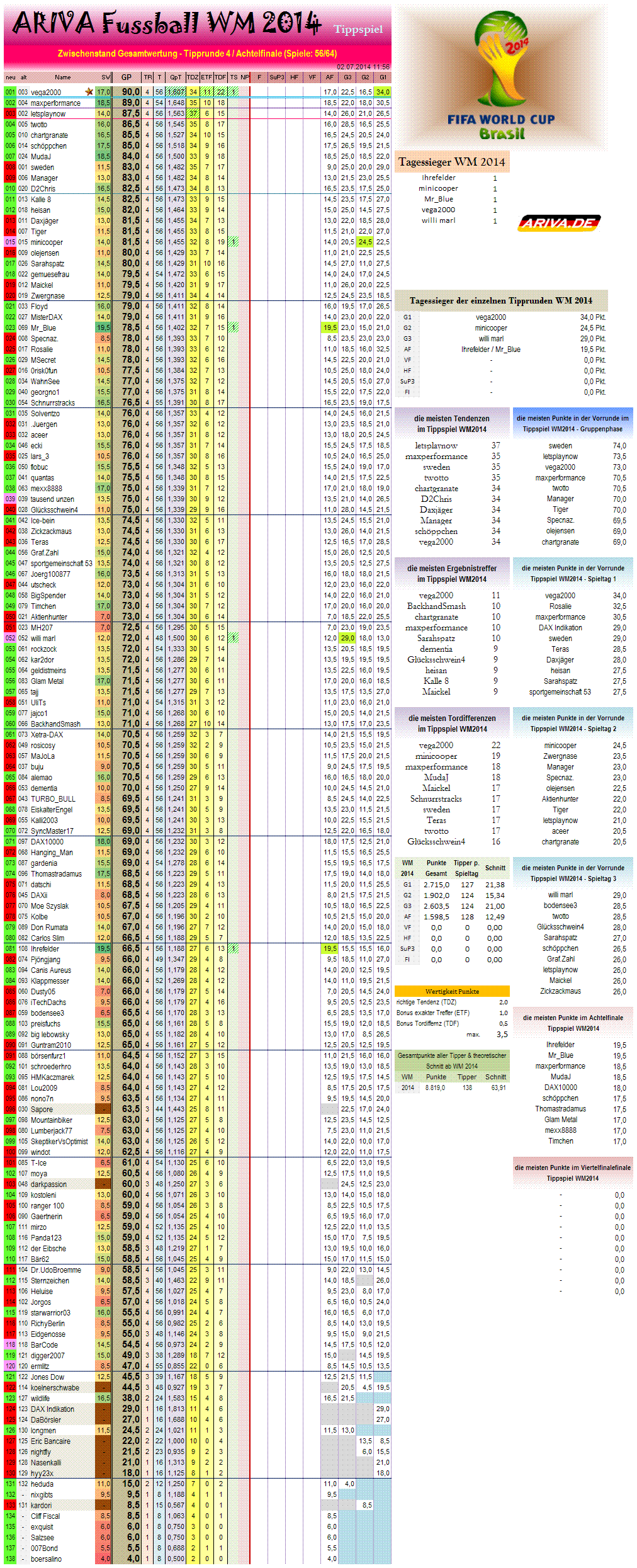 gesamtwertungwm2014.png