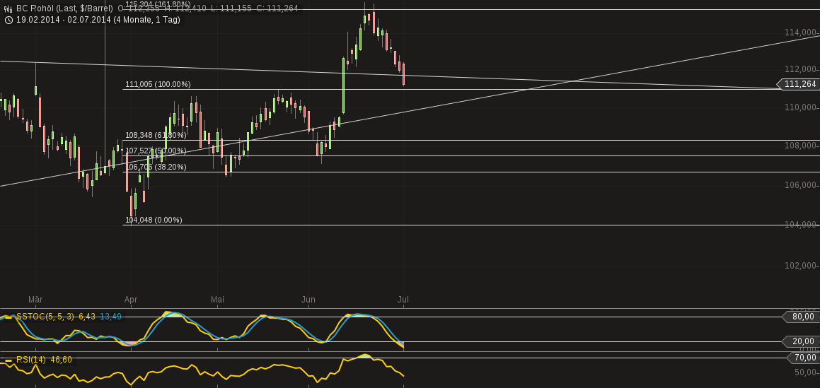 chart-02072014-1845-bc_rohl_(2).png