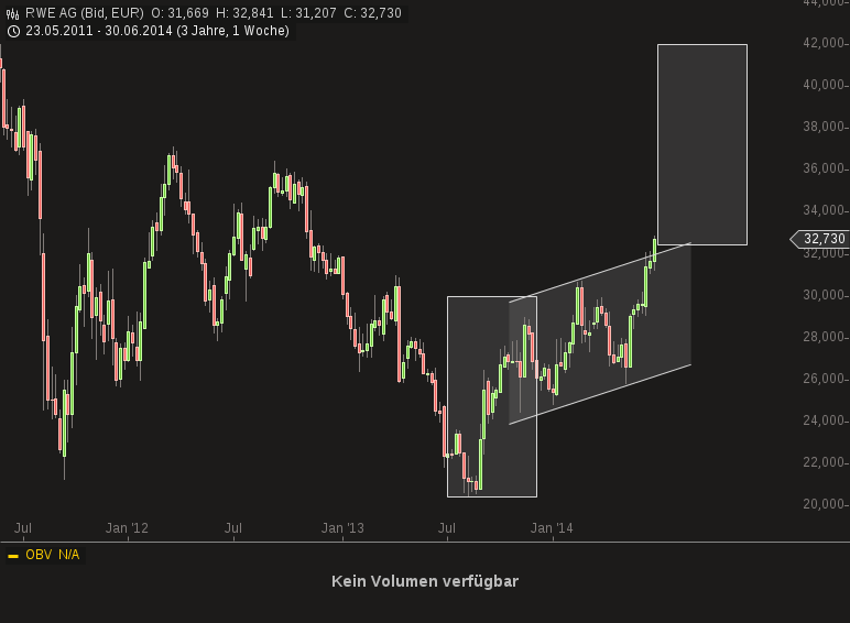 chart-03072014-1056-rwe_ag.png