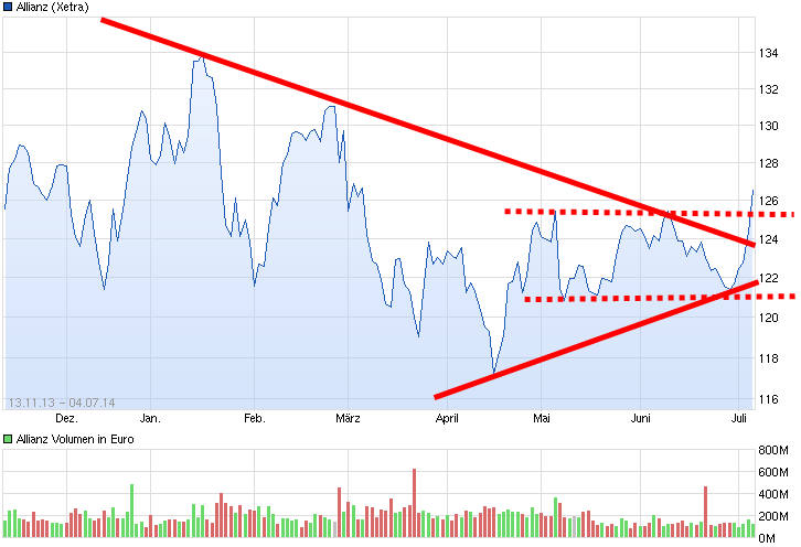 chart_free_allianz.png