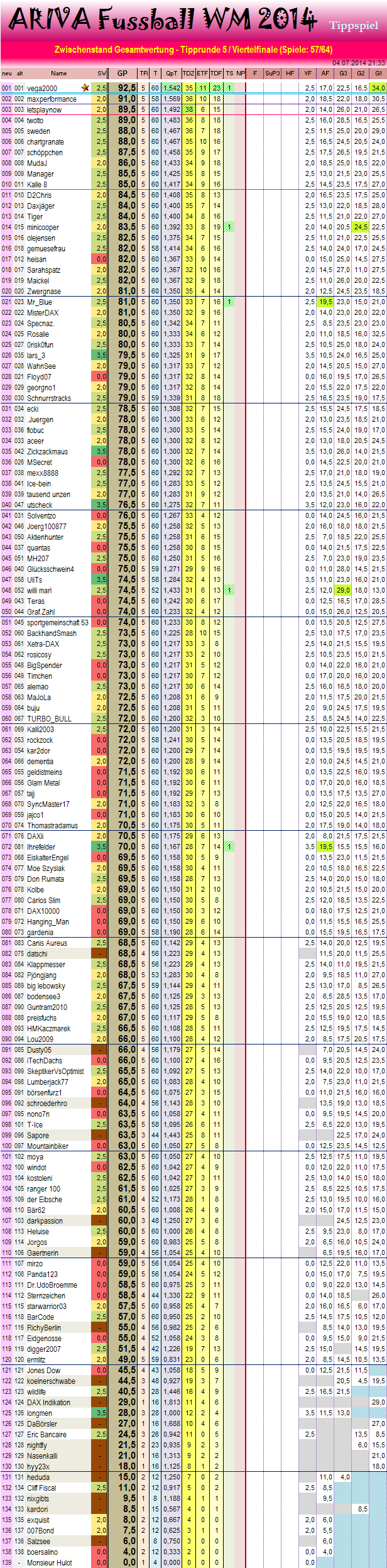 gesamtwertungwm2014.png