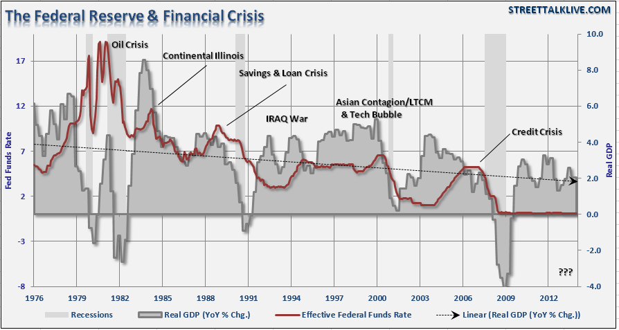 fed-funds-crisis-062014.png