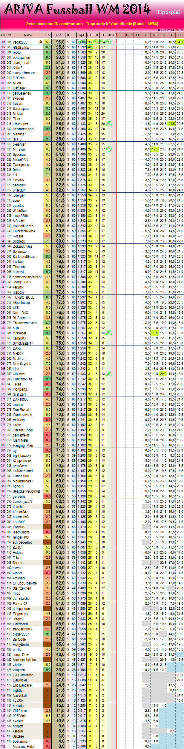 gesamtwertungwm2014.png