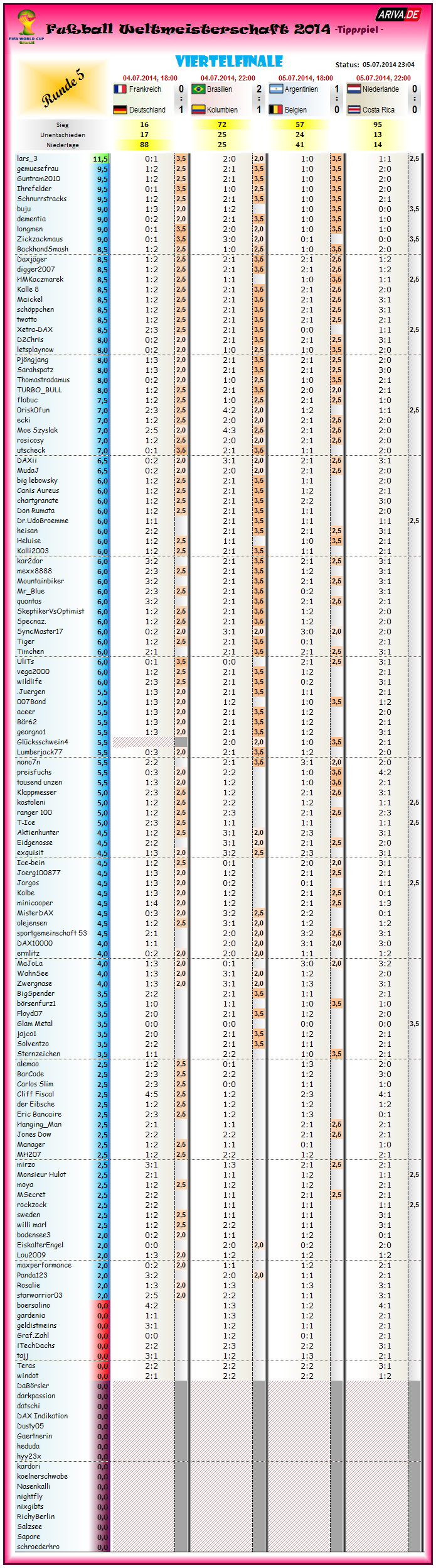 tipprunde_5_-_tippschein.png