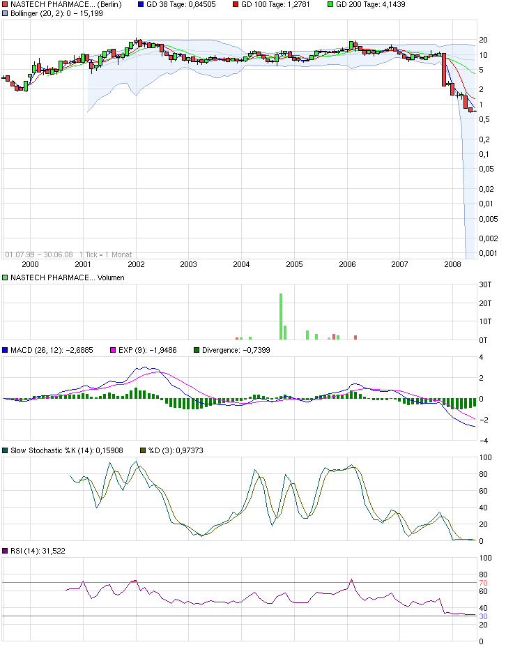 chart_all_nastechpharmaceuticalinc.png