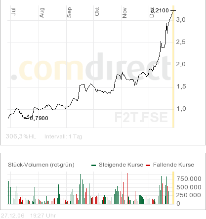 Forsys_Chart.png