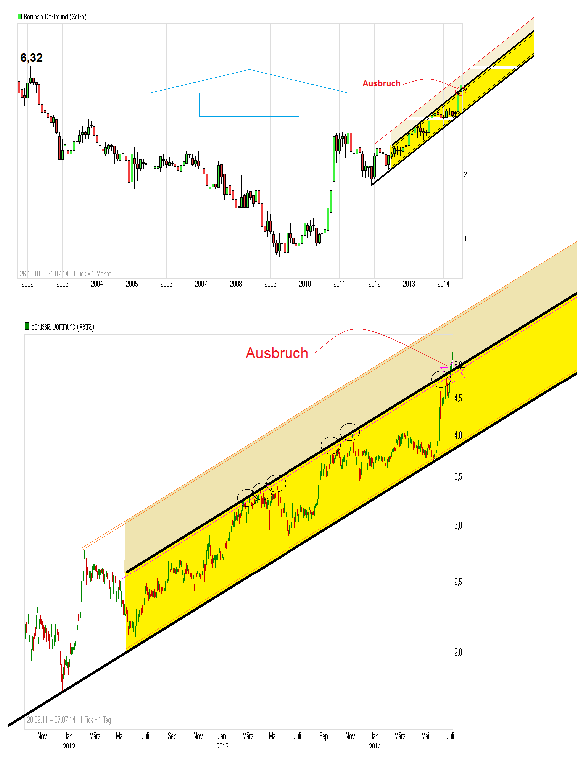 chart_free_borussia__dortmund.png