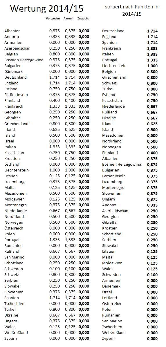 uefa5jw-zugewinne.png