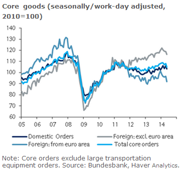 core_goods_orders.png