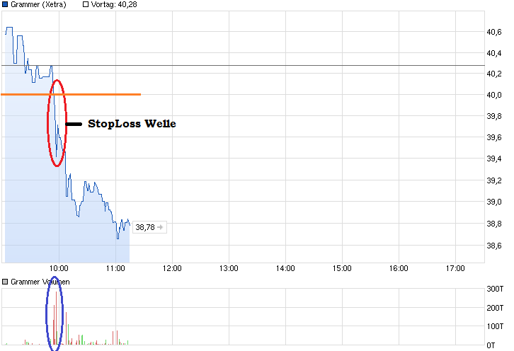 chart_intraday_grammer.png