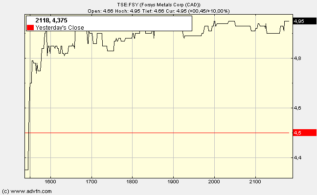 forsys.BMP