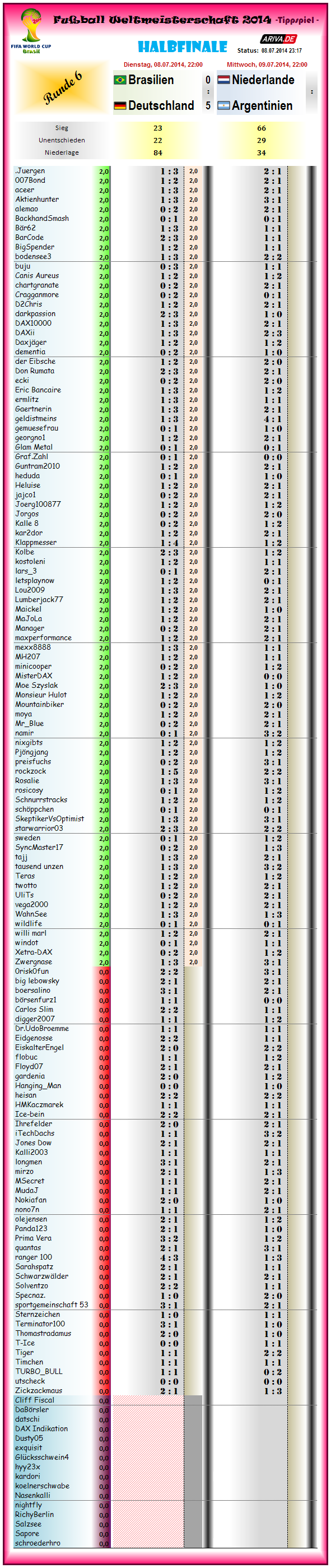 tipprunde_6_-_tippschein.png