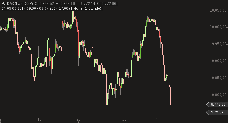 chart-09072014-0156-dax.png