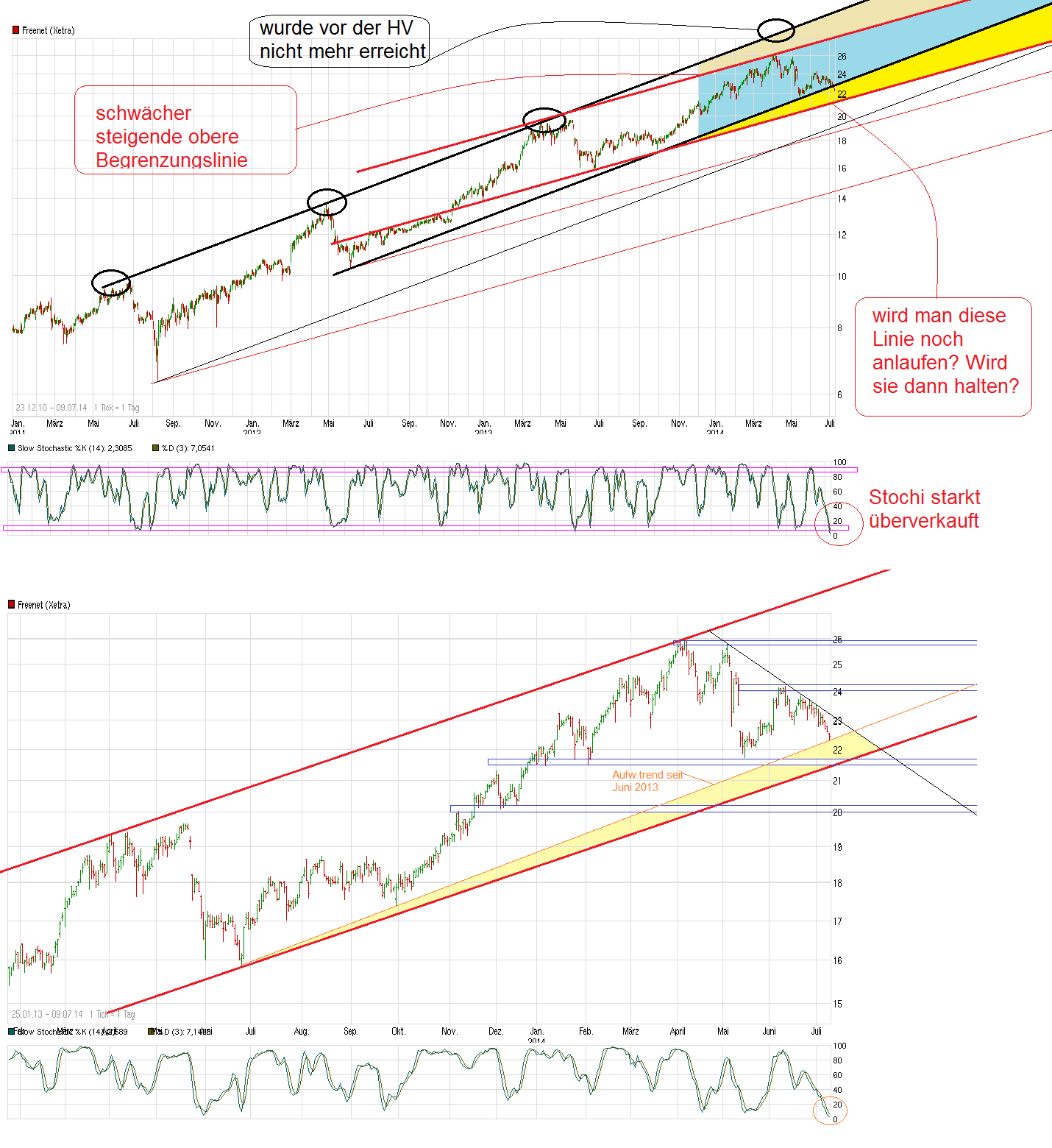 chart_free_freenet---.png