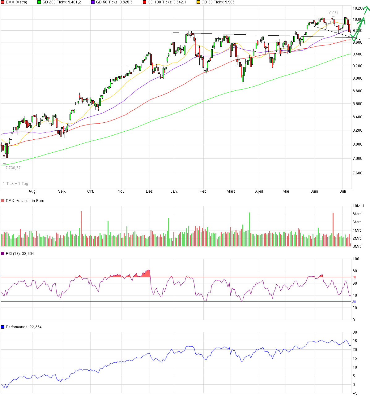 chart_year_dax.png