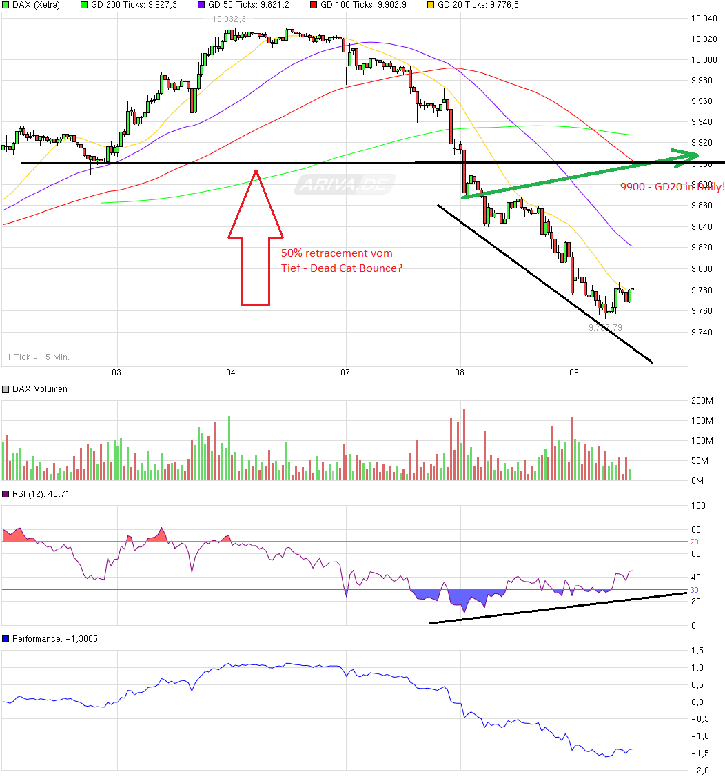 chart_week_dax.png