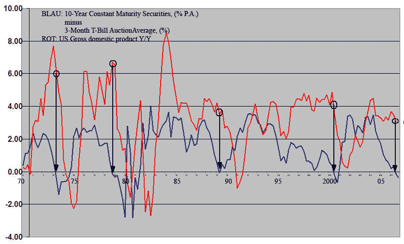 yield_gdp.gif