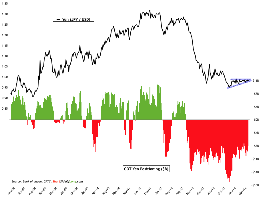 japanese-yen-cot.png