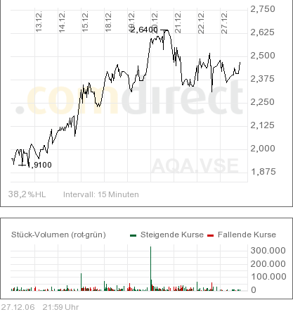 Aquila_Kanada_CHART.png