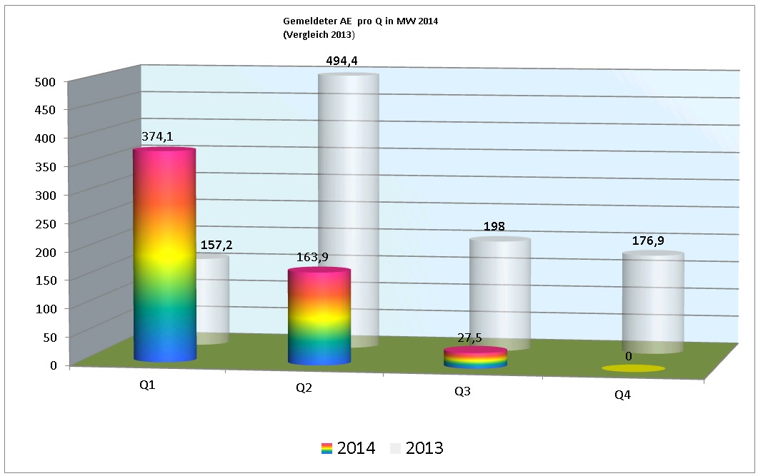 ae_2014_pro_quartal.jpg