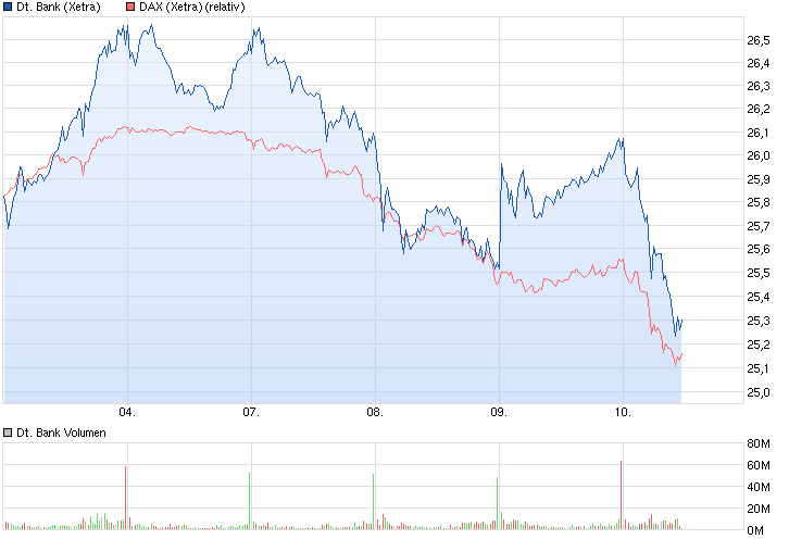 chart_week_deutschebank2.png