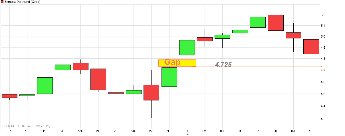 chart_free_borussia__dortmund.png