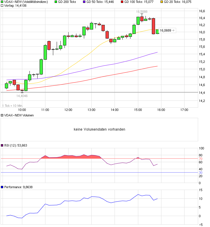 chart_intraday_vdax-new.png