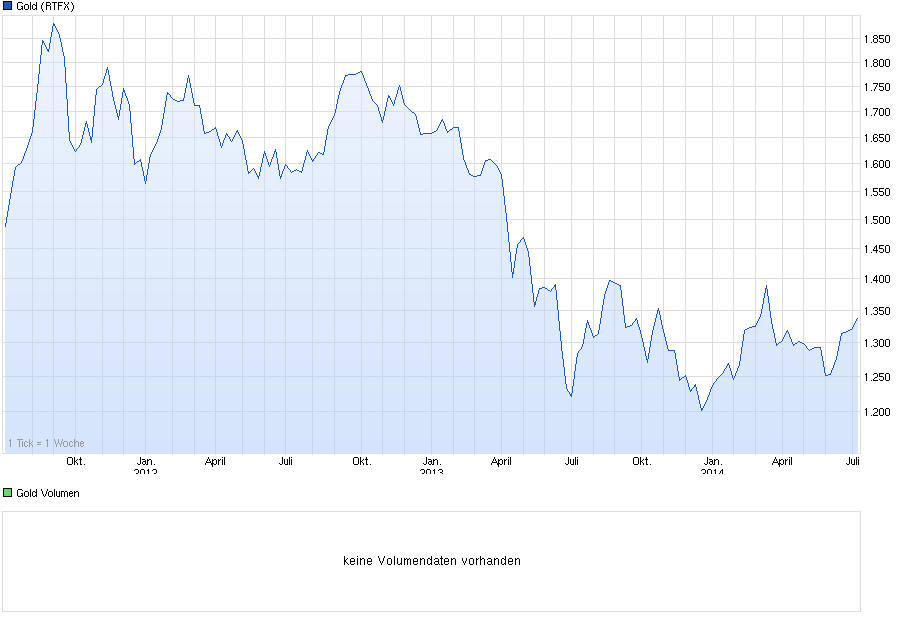 chart_3years_gold.png