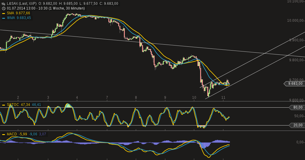 dax_chart-11.png