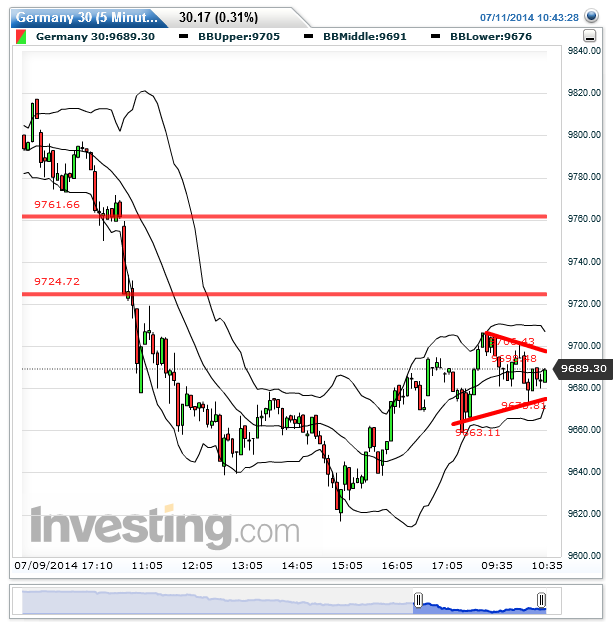 dax_(5_minuten)2014.png