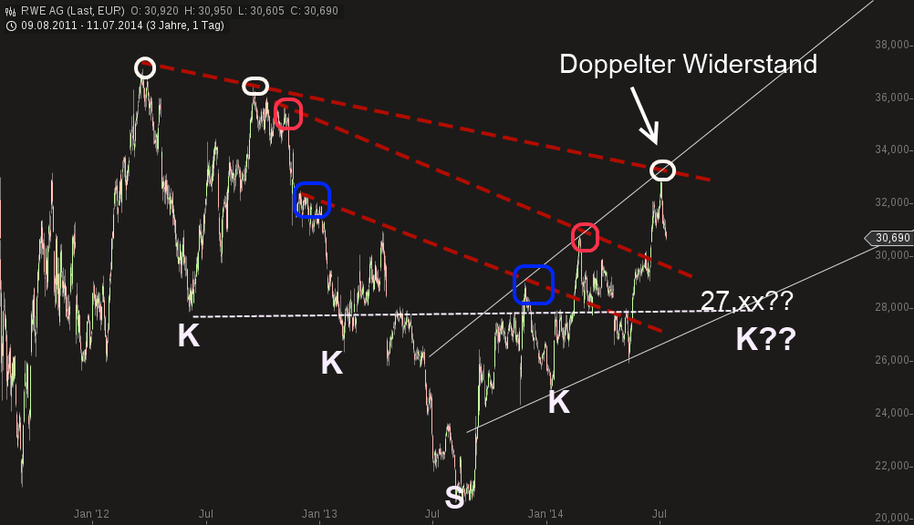 chart-11072014-2146-rwe_ag.png