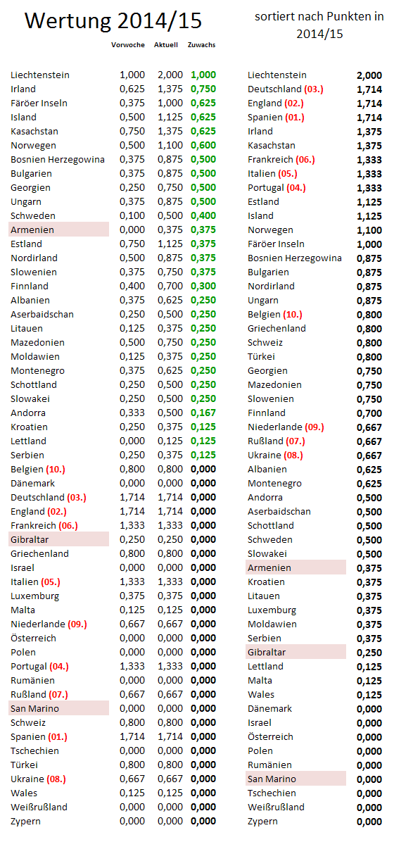 uefa5jw-zugewinne.png