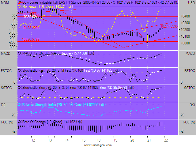 dow_Weekly.png