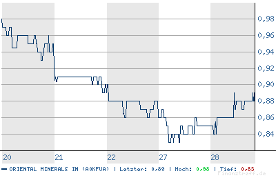 chart.png